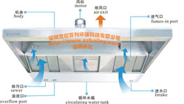 世纪百利产品安装图（tú）