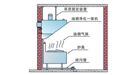 油烟净化器工艺对比图